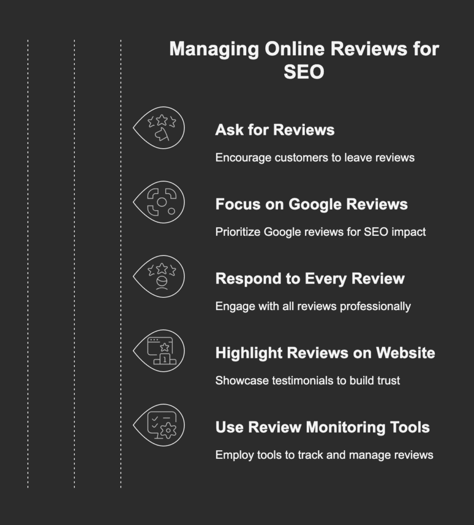 The Ultimate 7 Steps Local SEO Checklist 5 Reviews and reputation management