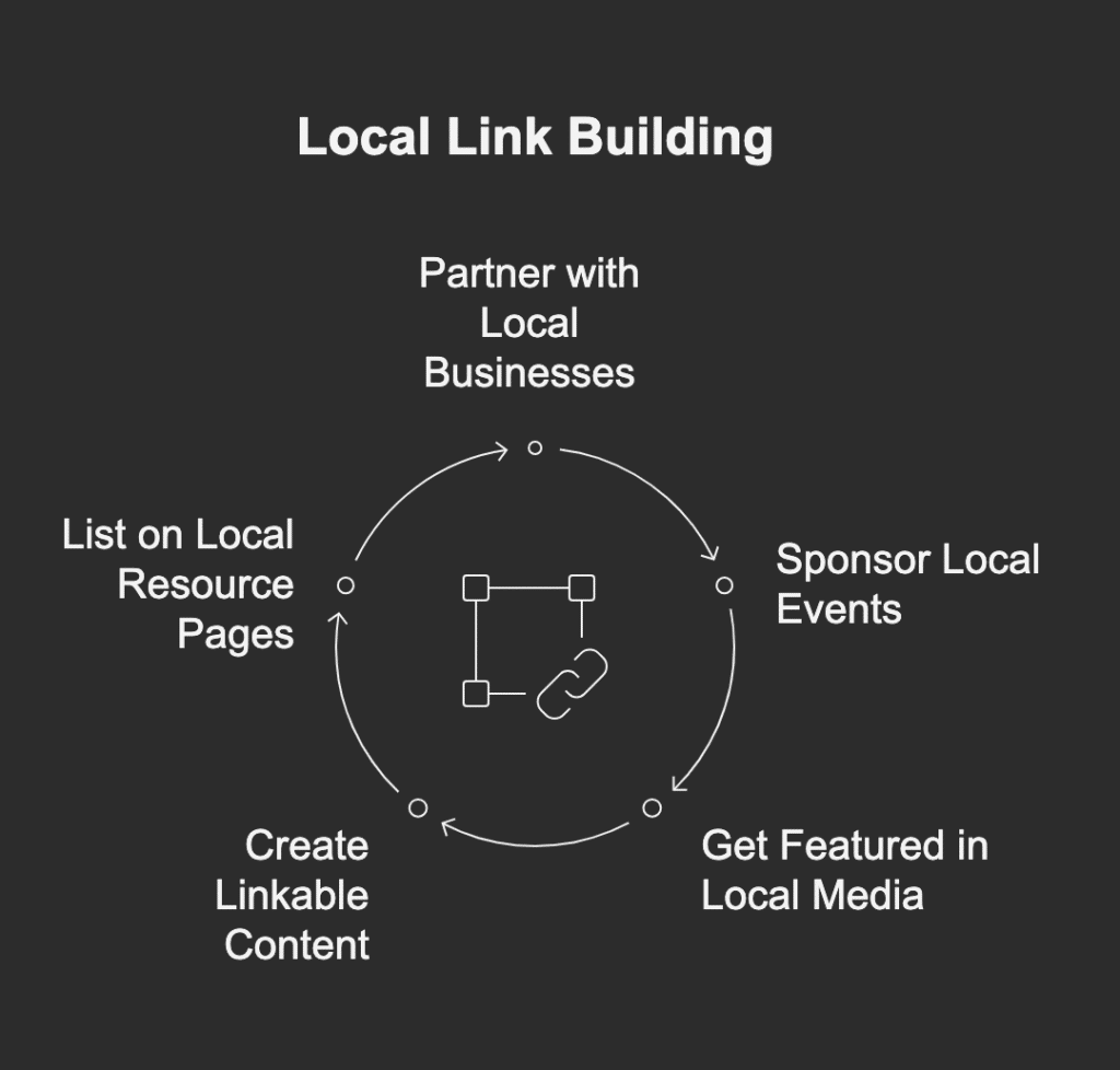 The Ultimate 7 Steps Local SEO Checklist 6 local link building