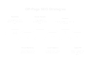 off page seo strategy