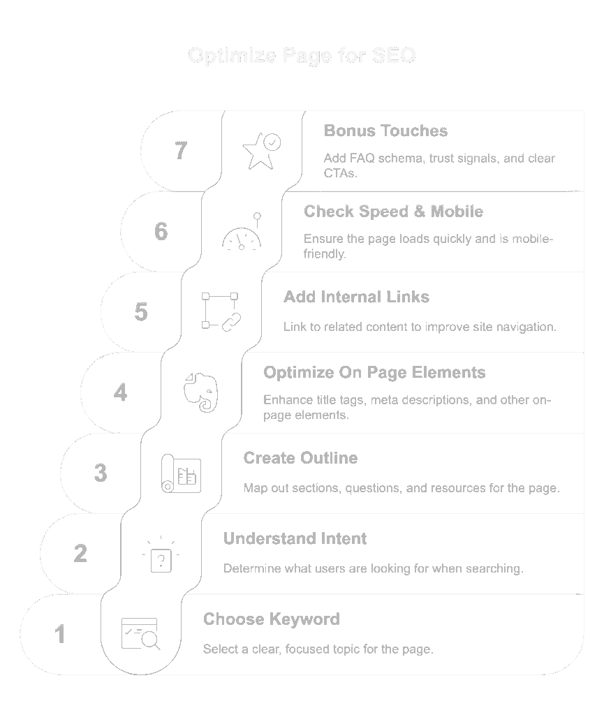 On Page SEO: Expert Advice on Boosting Rankings in 2025 4 on page seo checklist