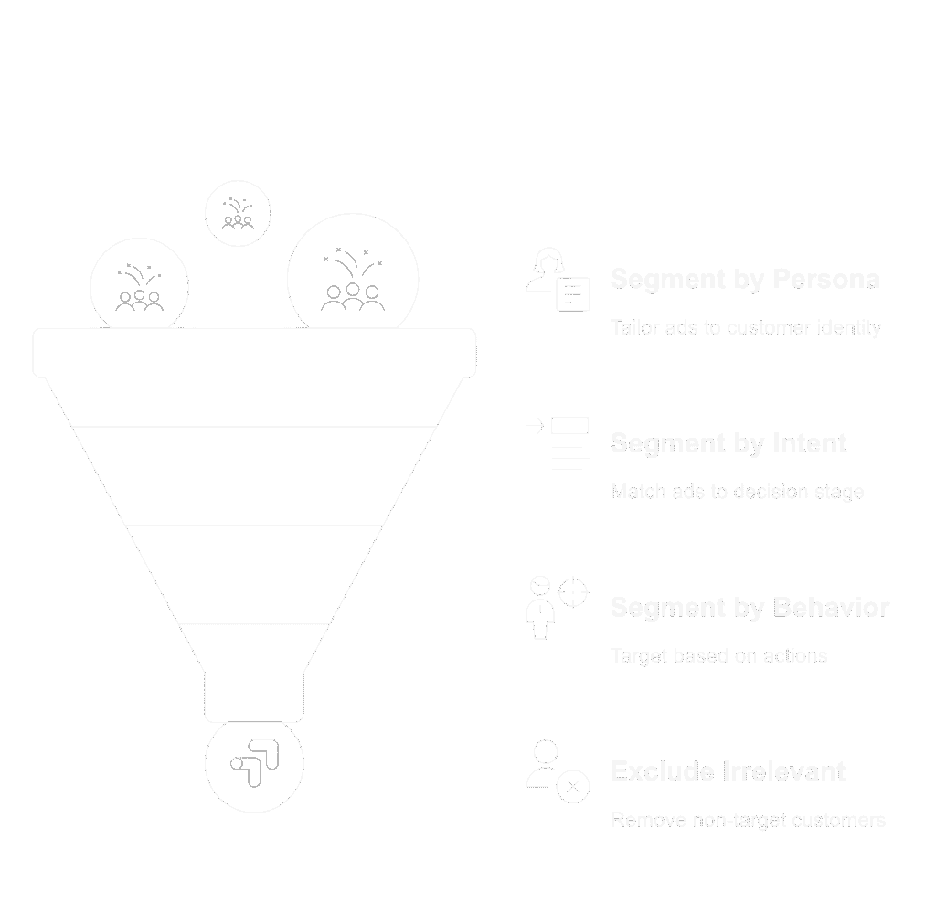 Target Audiences: 2025 Roadmap to Smarter Ads Targeting 5 Target audiences segments