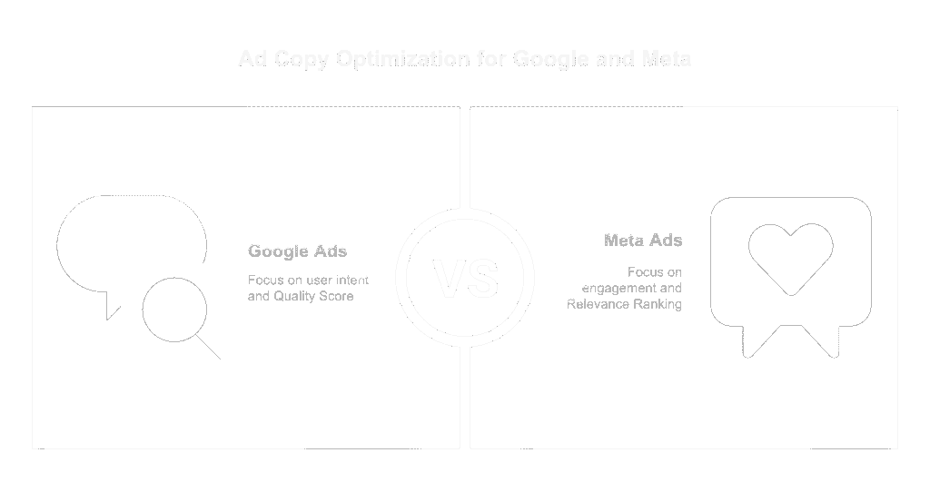 Ad Copy Optimization: Increase Your Ad Revenue with Better Copy 2 ad copy optimization for google and meta ads
