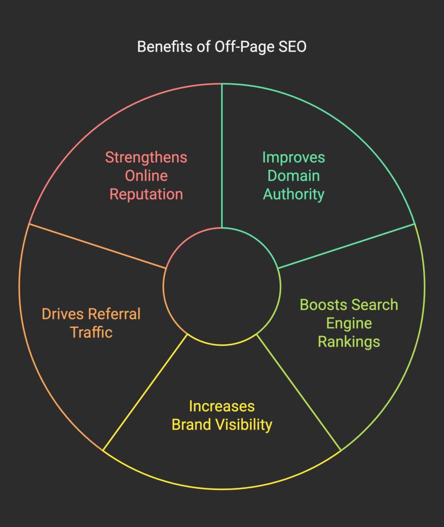 off-page seo benefits