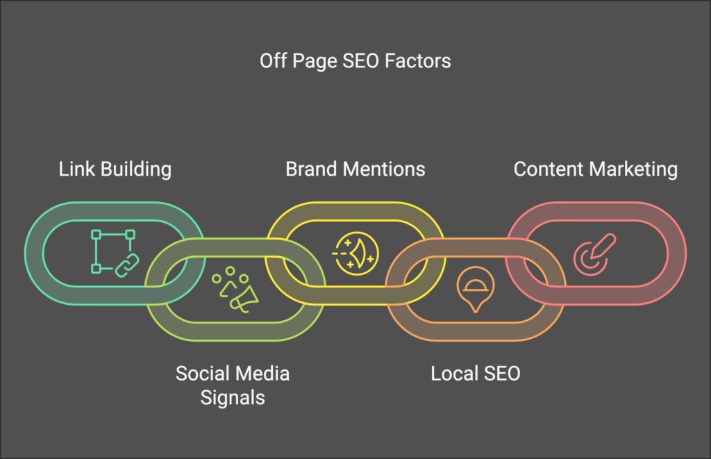 off-page seo factors