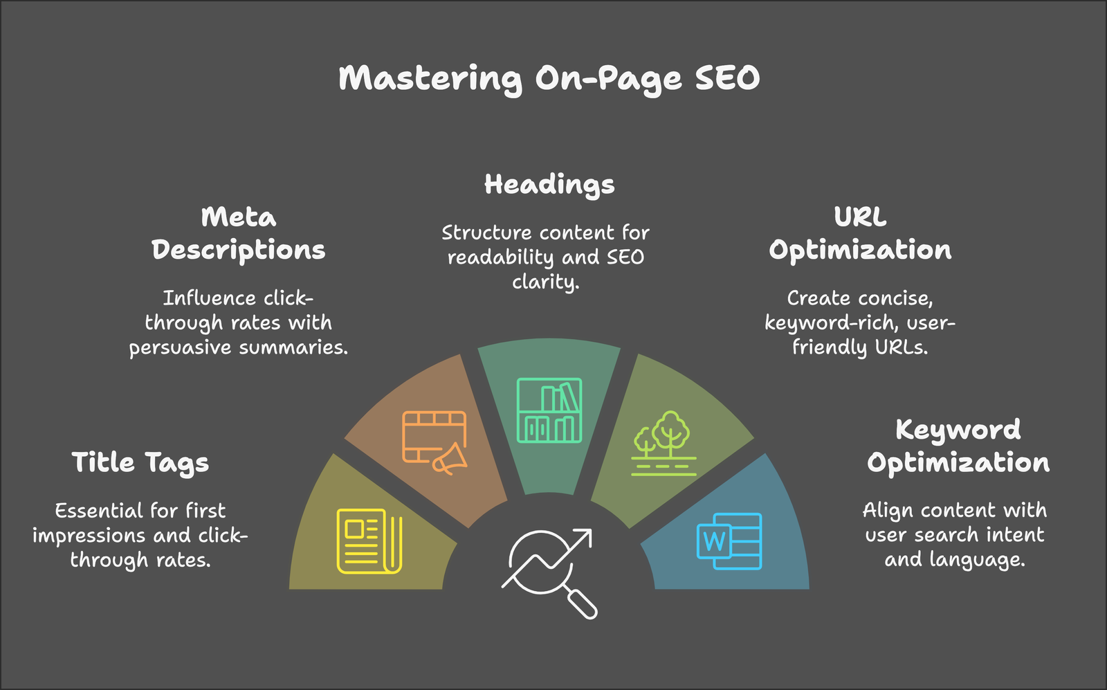 On-Page SEO: The Complete Guide to Page One!