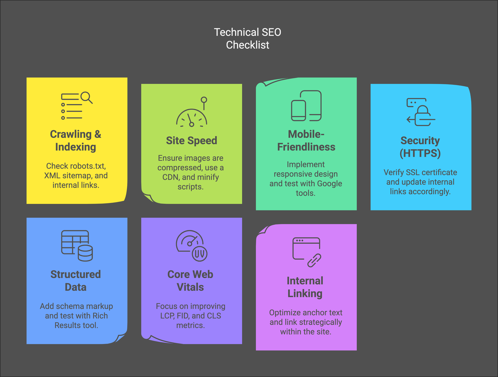 Technical SEO: The Foundation of a High-Performing Website