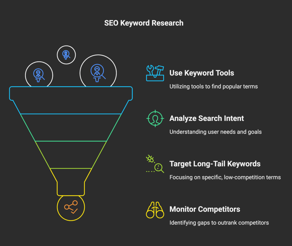 seo keyword research