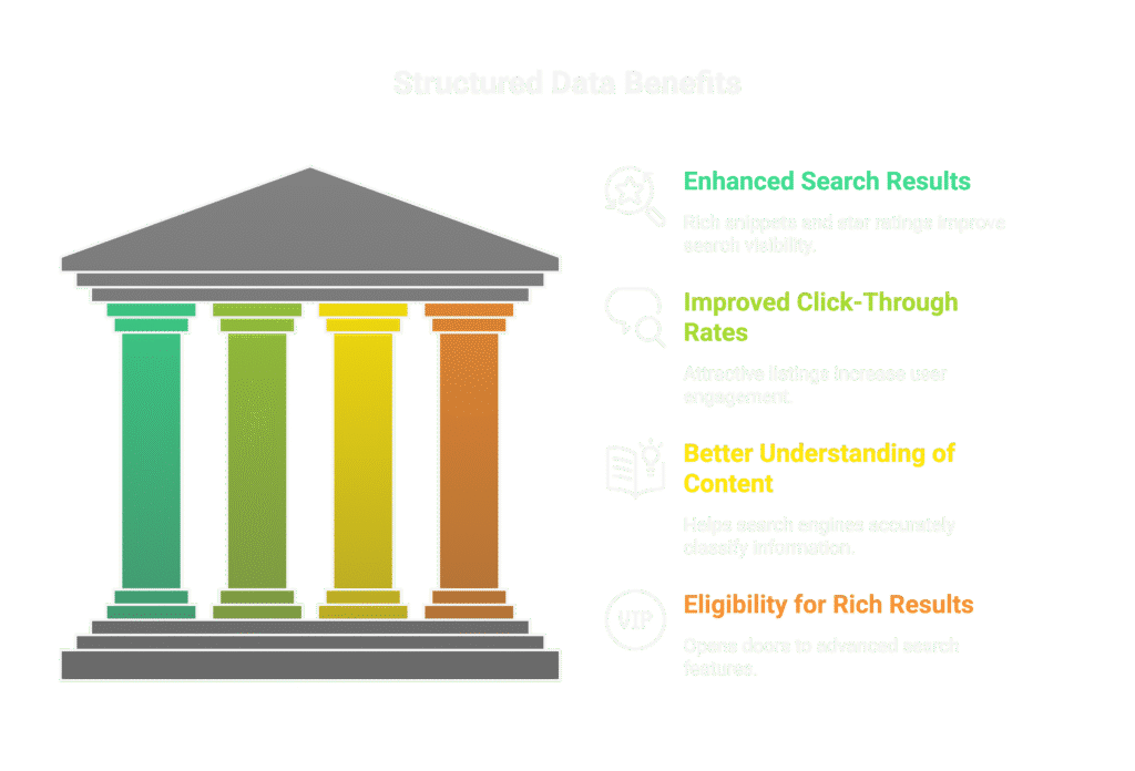 structured data benefits